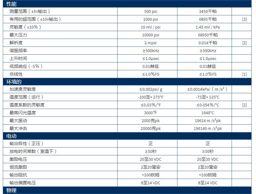 美***PCB高頻ICP?壓力傳感器113B26參數(shù)