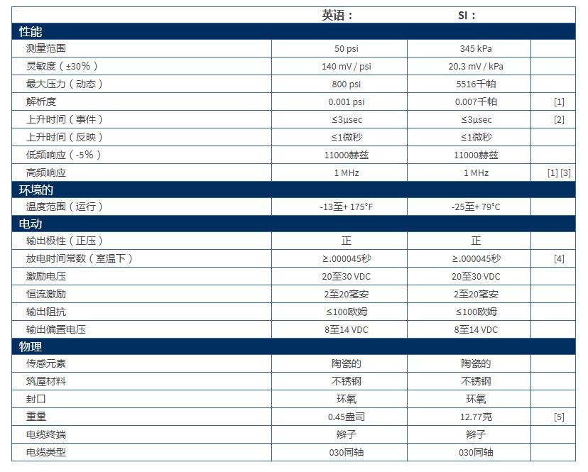 美***PCBMicroICP?壓力傳感器132B38技術(shù)參數(shù)