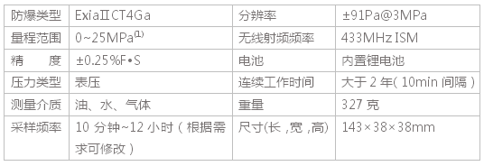 樽祥無線壓力傳感器節點P104 技術參數