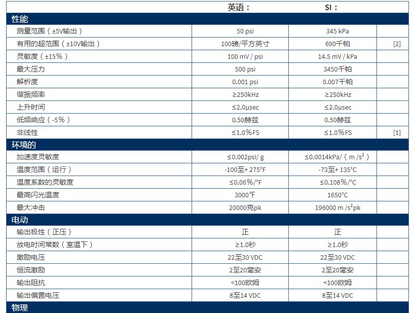 美***PCB高分辨率ICP?壓力探頭技術(shù)參數(shù)