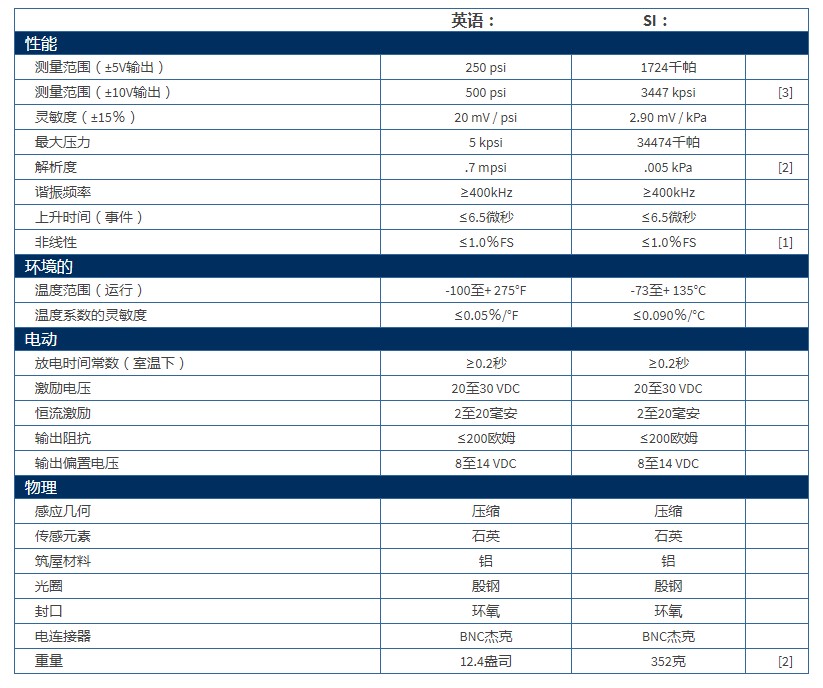 PCB爆破壓力鉛筆探針137B24B技術(shù)參數(shù)