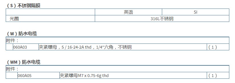 PCB高分辨率ICP?壓力探頭112A21型技術參數