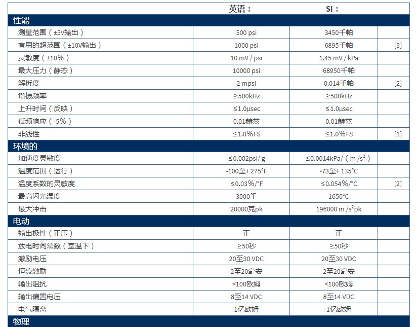 PCB高頻ICP?壓力傳感器102B06技術參數
