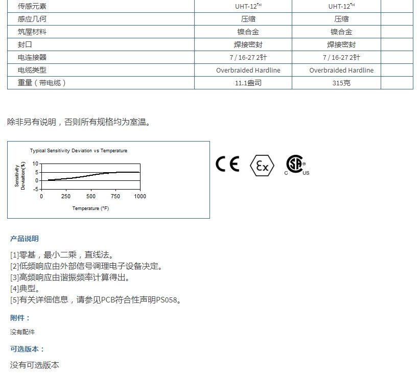 PCB帶有UHT-12?元件的差分電荷輸出壓力傳感器176M07技術(shù)參數(shù)