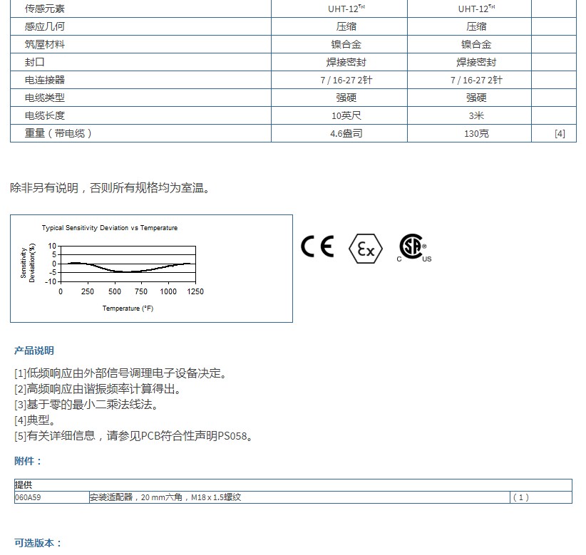 美***PCB帶有UHT-12?元件的差分電荷輸出壓力傳感器176A02型技術參數