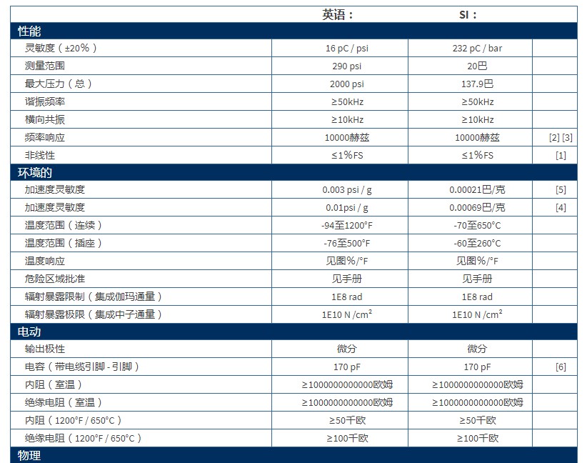 美***PCB帶有UHT-12?元件的差分電荷輸出壓力傳感器176A03技術參數