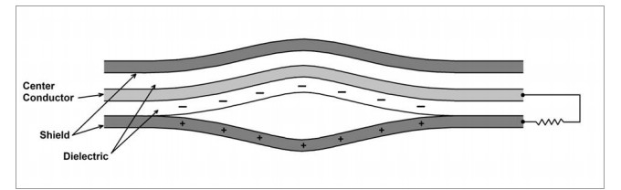 同軸電纜中的電荷產生
