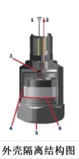 傳感器外殼隔離結(jié)構(gòu)圖