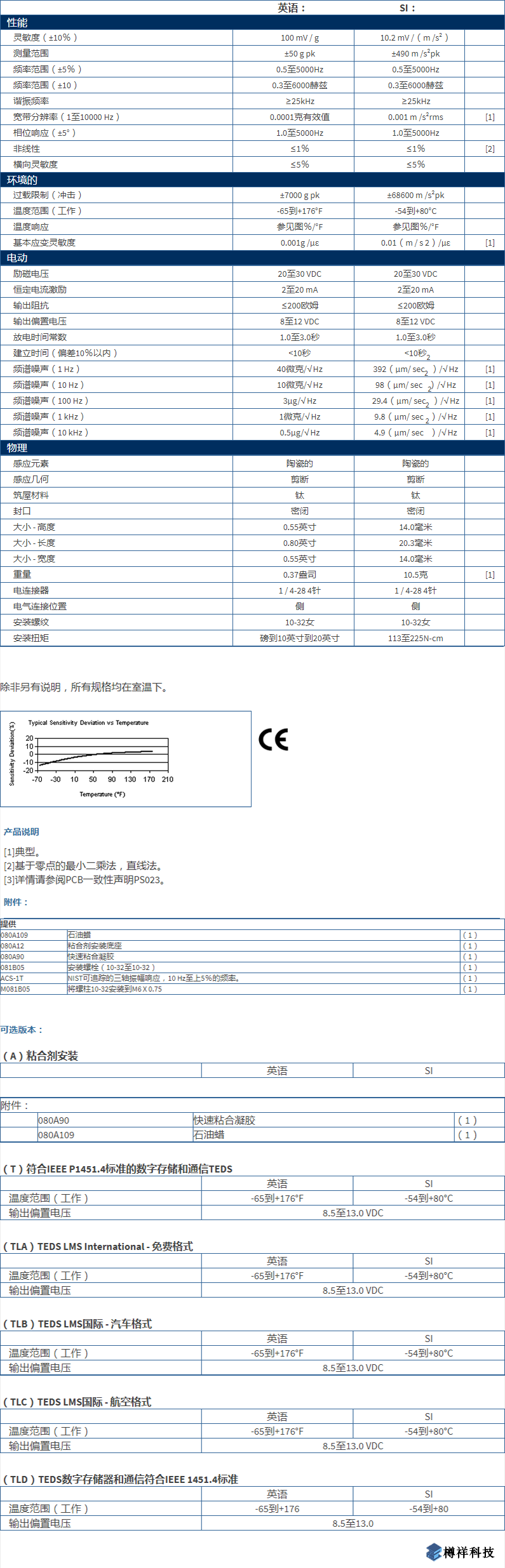 美***進口PCB三軸加速度振動傳感器356A14型技術參數