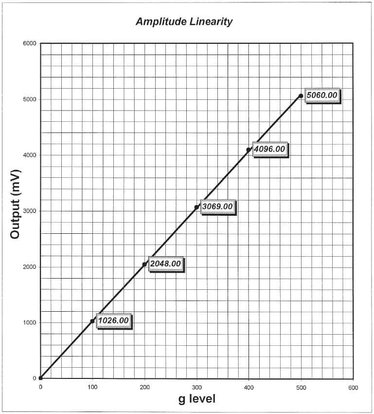 ICP偏離幅度范圍
