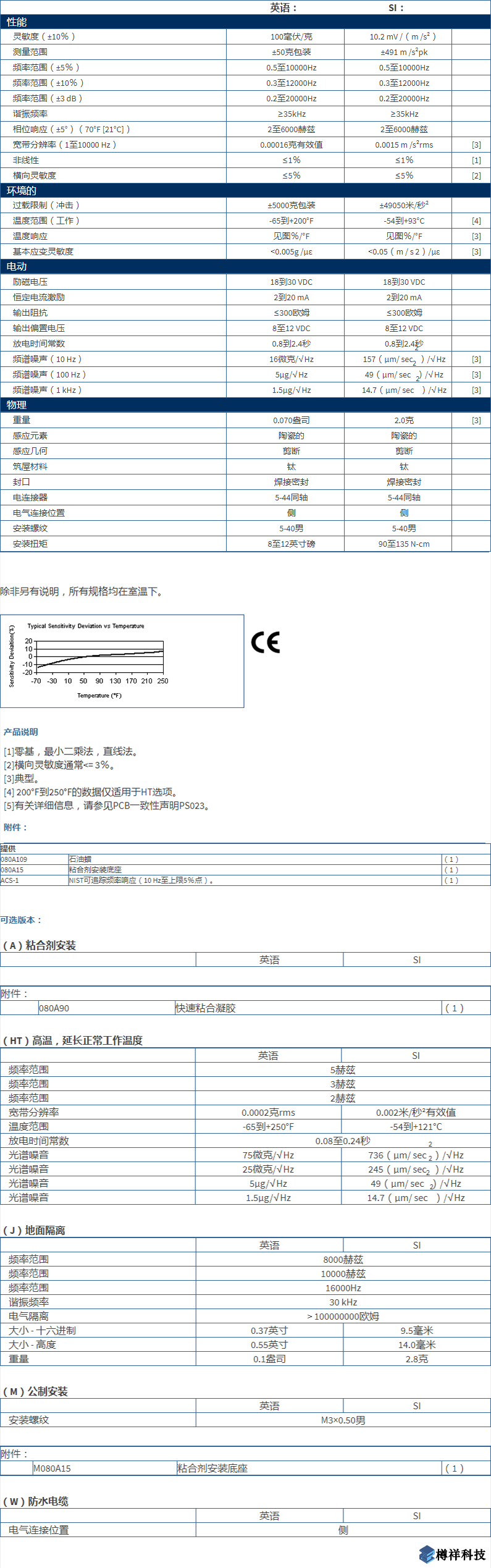 美***進口PCB單軸加速度振動傳感器M352C65型技術參數