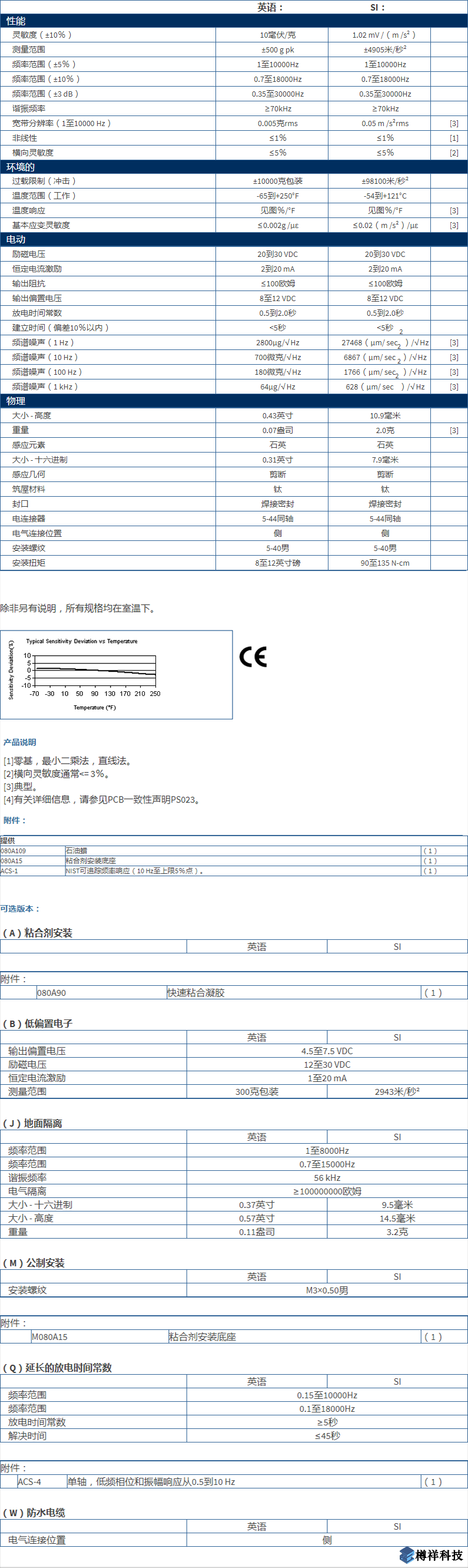 美***進口PCB單軸加速度振動傳感器M353B15型技術參數