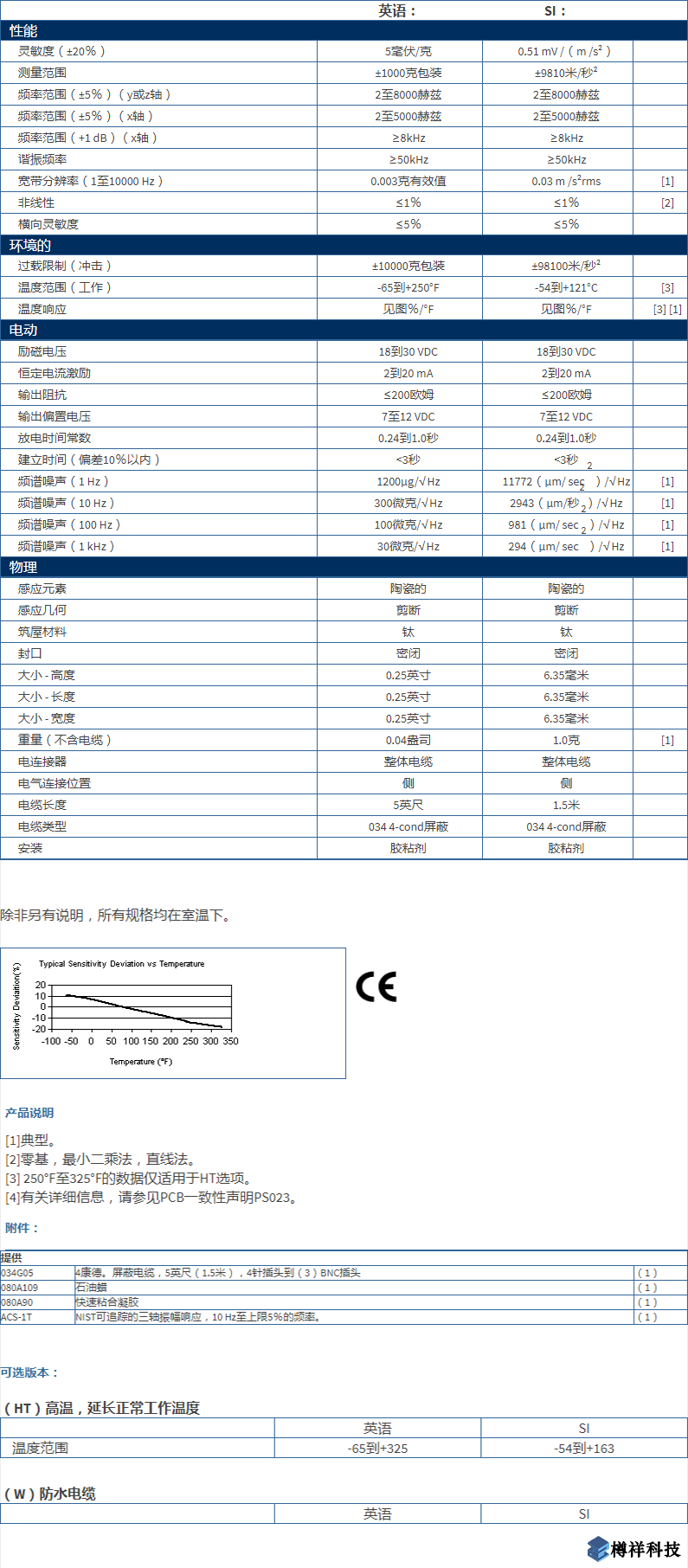 美***進口PCB三軸加速度振動傳感器356A01型技術參數