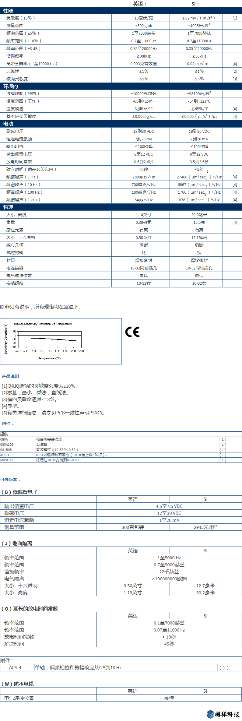 美***進口PCB三軸加速度振動傳感器353B04型技術參數