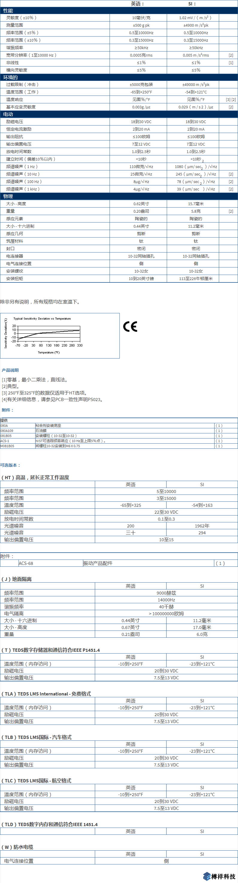 美***進口PCB單軸加速度振動傳感器352C03型技術參數