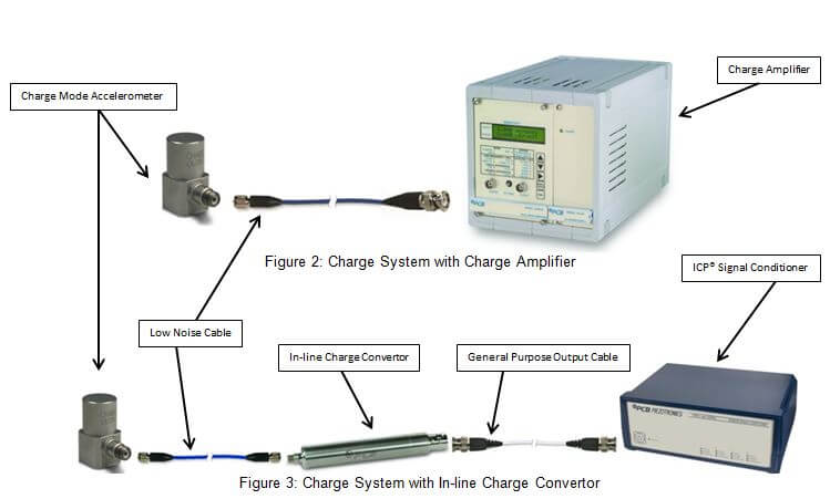 傳感器供電結構圖