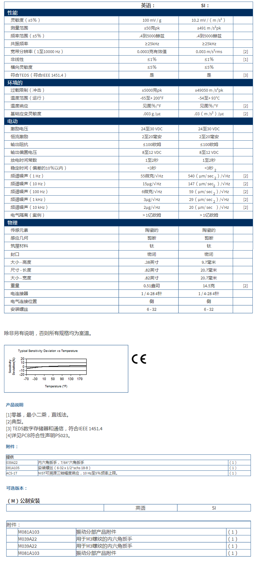 美***進口PCB三軸加速度振動傳感器354A05型技術參數(shù)