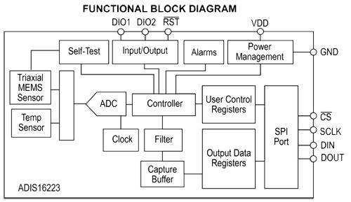 ADIS16223數字三軸振動傳感器